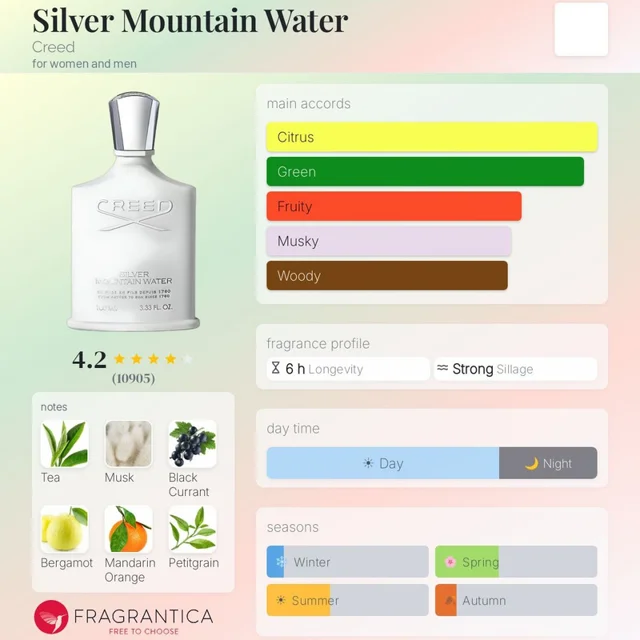 ادو پرفیوم مردانه کرید مدل Silver Mountain Water 1995 با رایحه خنک حجم 100 میلی لیتر 101720105